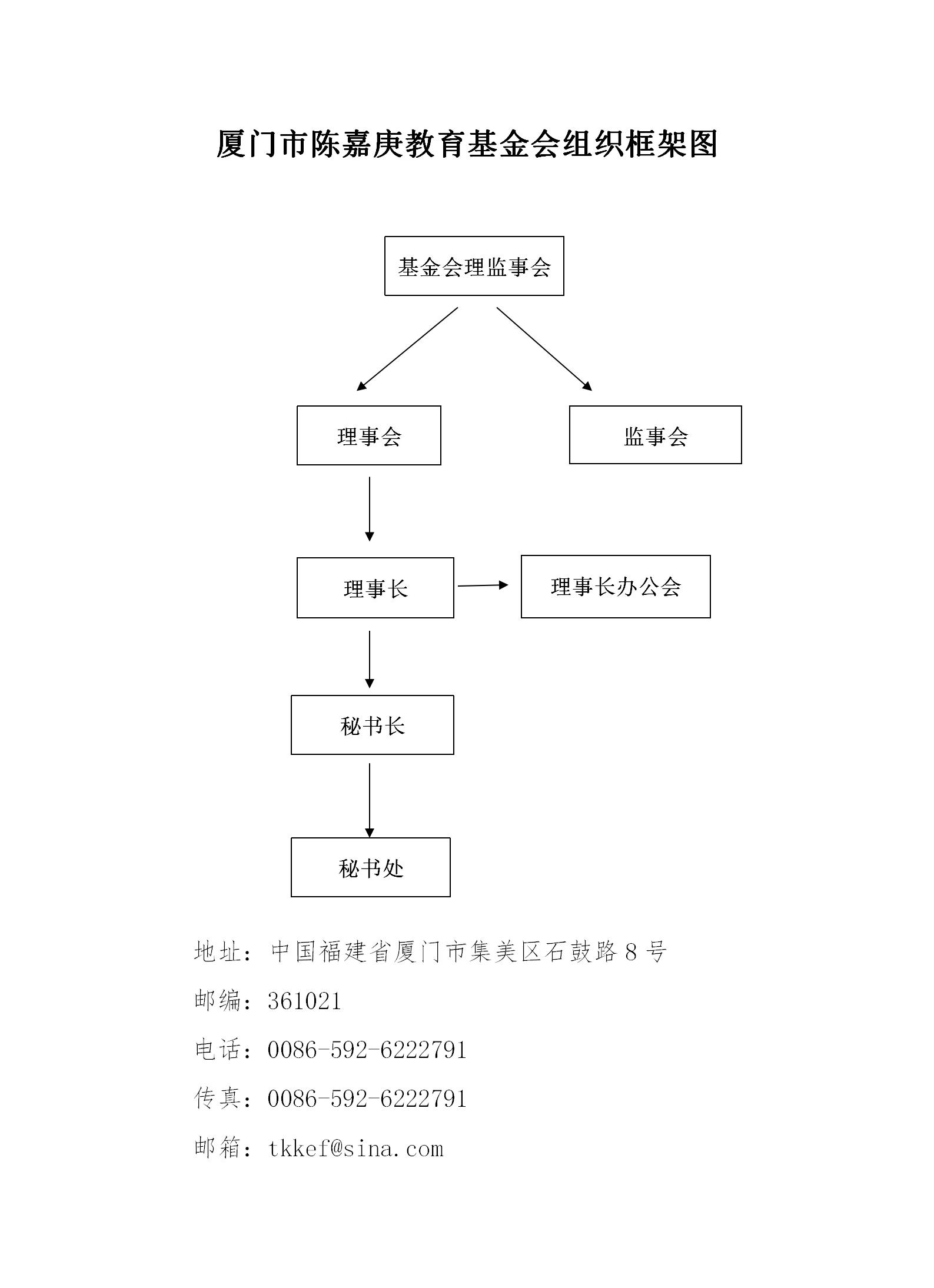 组织架构.jpg